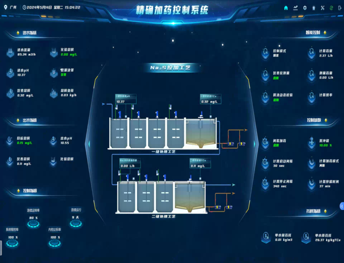 廢水處理藥劑智能控制加藥系統(AI算法)
